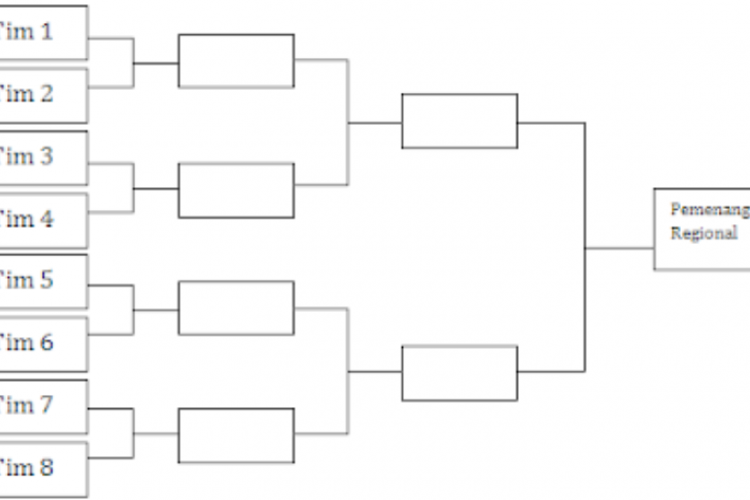 Apa Itu Sistem Setengah Kompetisi? Sering Dipakai Banyak Turnamen Dunia