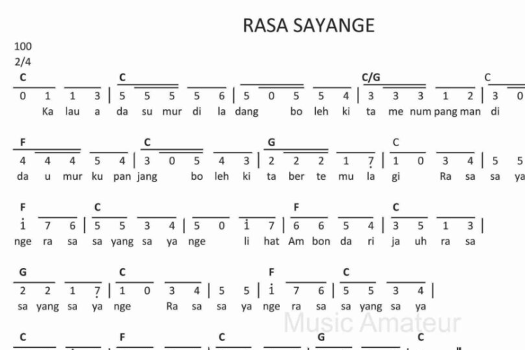 Lirik Lagu Rasa Sayange yang Viral Diklaim Malaysia Usai Dinyanyikan Oleh STAY C