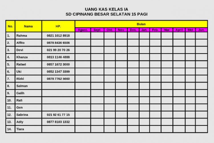 Contoh Laporan Keuangan Kas Kelas Sederhana, Simpel dan Praktis Serta Mudah Dipahami!