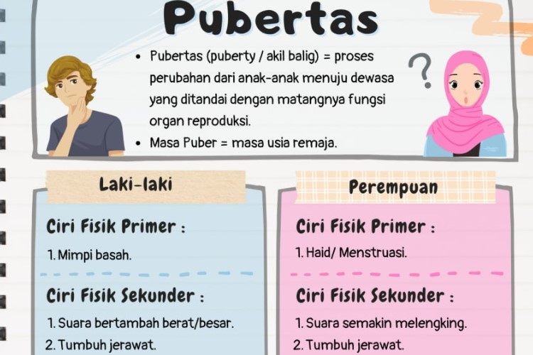 Download Latihan Soal IPA Kelas 6 SD Semester 2 Tahun 2023 Kurikulum Merdeka, Pelajari Materi Tentang Masa Pubertas Lebih Mendalam