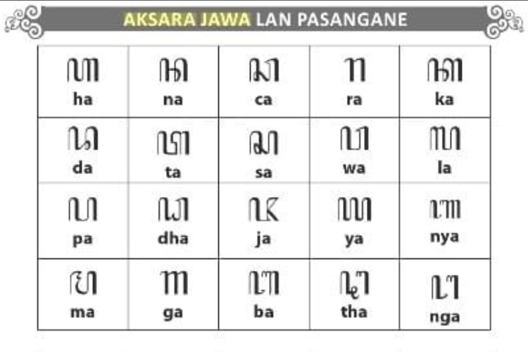 6 Situs Translate Aksara Jawa ke Latin Paling Akurat, Lebih Praktis dan Tak Perlu Download Aplikasi Lagi 