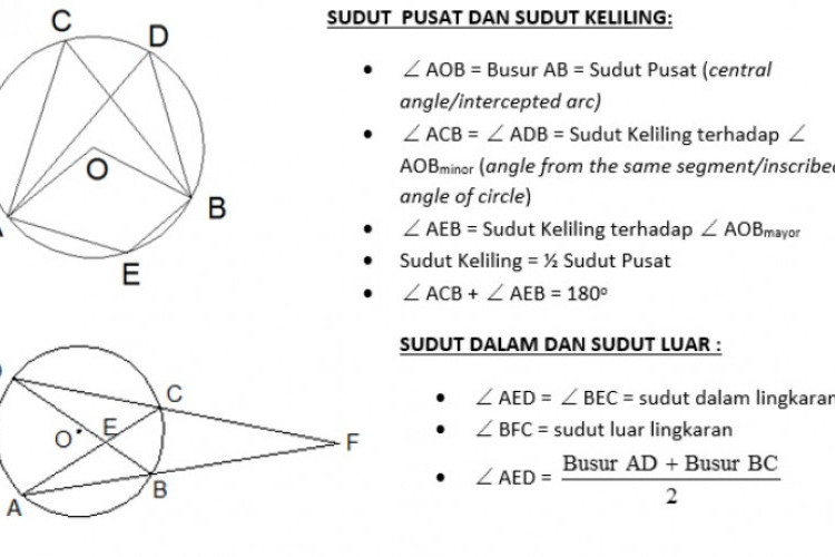 Soal Sudut Pusat dan Sudut Keliling dengan Kunci Jawaban dan Pembahasannya