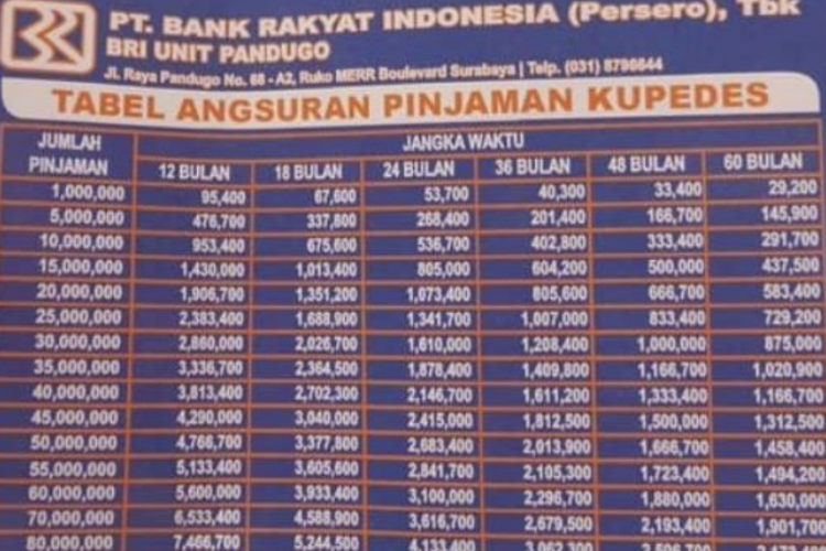 Syarat & Cara Ajukan Pinjaman Kupedes BRI (Non KUR) 2023, Cepat Cair Untuk Modal Usaha