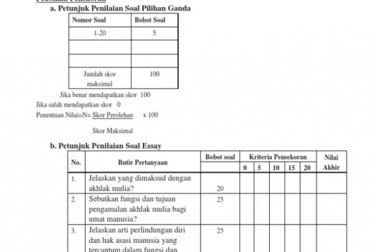 Contoh Rubrik Penilaian Soal Pilihan Ganda, Lengkap dengan Penjelasannya