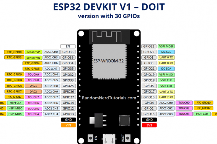 Tutorial Install ESP32 di Arduino IDE, Dilengkapi dengan Cara Yl!