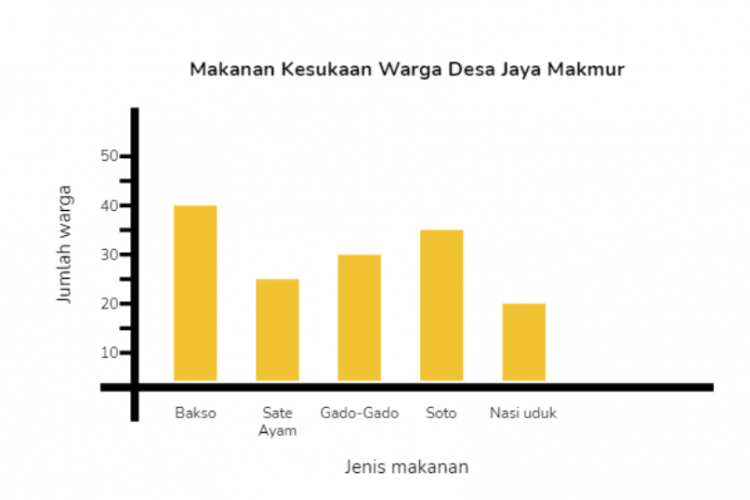 5+ Aplikasi Membuat Diagram Batang Terbaik 2023, Tak Perlu Repot Instalasi dan Bisa Digunakan Gratis