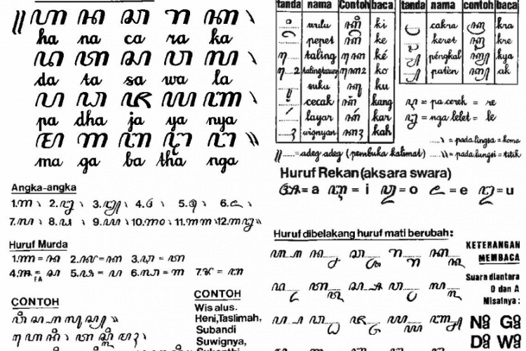 Belajar Aksara Jawa Dan Pasangannya Contoh Kalimat Serta Penjelasan Lengkap