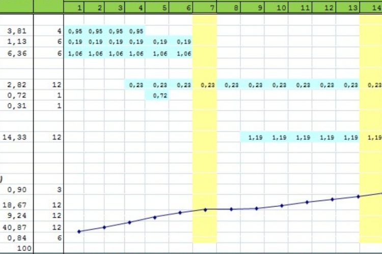 Cara Membuat Kurva S di Excel dengan Benar dan Benar Untuk Sebuah Proyek