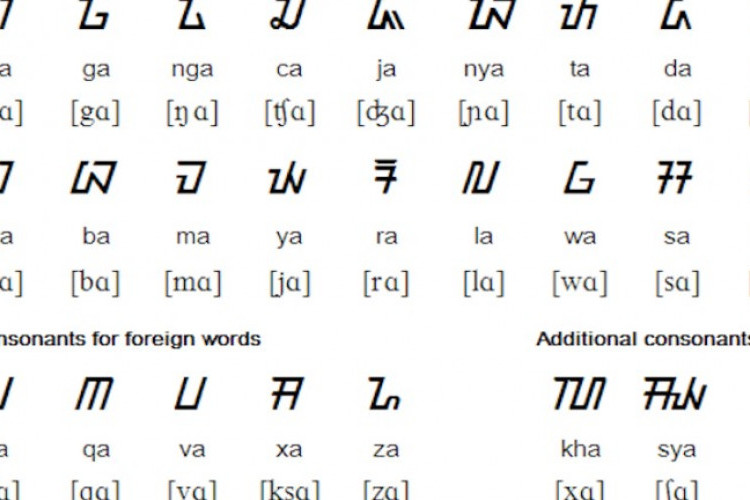 Translate Bahasa Sunda Buhun Maksudnya Apa? Sering Digunakan Pada Zaman Dahulu