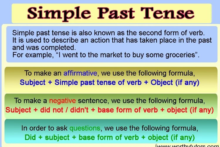 Link Download Soal Bahasa Inggris Materi Grammar Simple Past Tense Terbaru yang Wajib Kamu Pelajari 