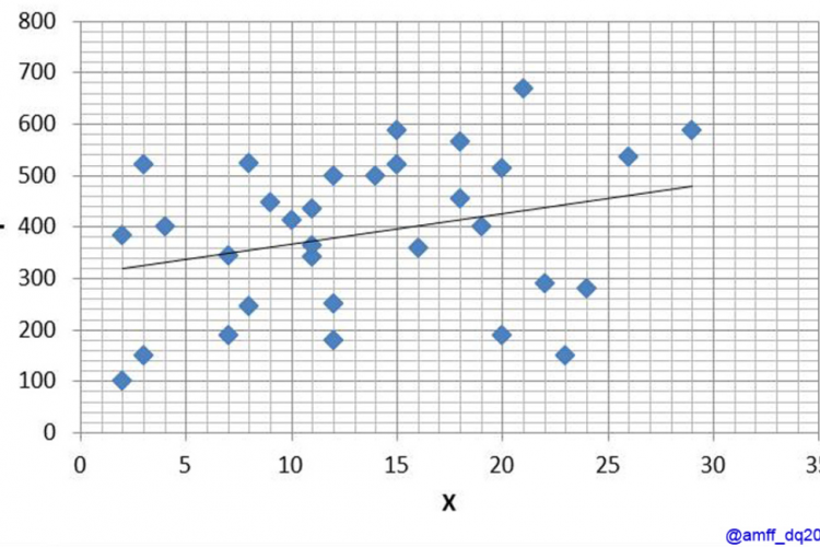 Diagram Pencar Adalah? Simak Pengertian, Jenis Plot, dan Contoh Soal Disini!