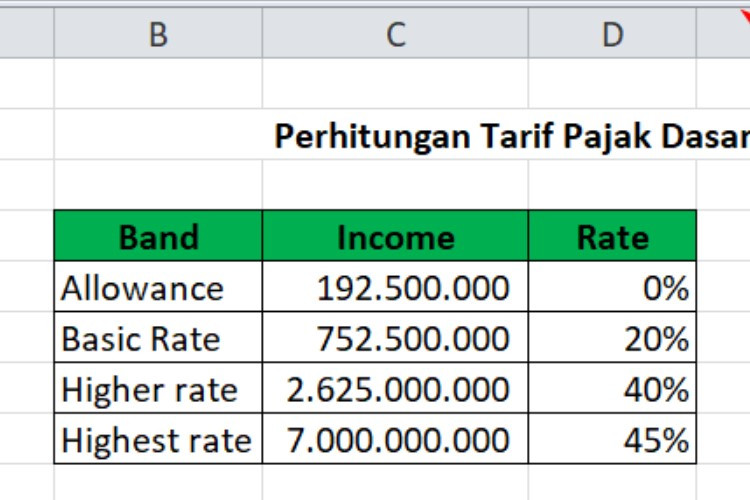 Download Template Excel Perhitungan PPH 21 dan PPN Terbaru, Tak Perlu Pusing Hitung-Hitung