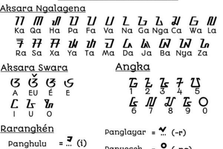 Cara Mudah Translate Aksara Sunda ke Latin yang Paling Akurat, Cukup Pakai Situs atau Aplikasi Ini Gratis