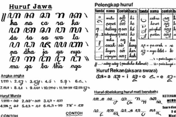 Arti dan Makna Aksara Jawa Hanacaraka Dibalik, Disebut-Sebut Punya Kekuatan Mistis di Luar Nalar 