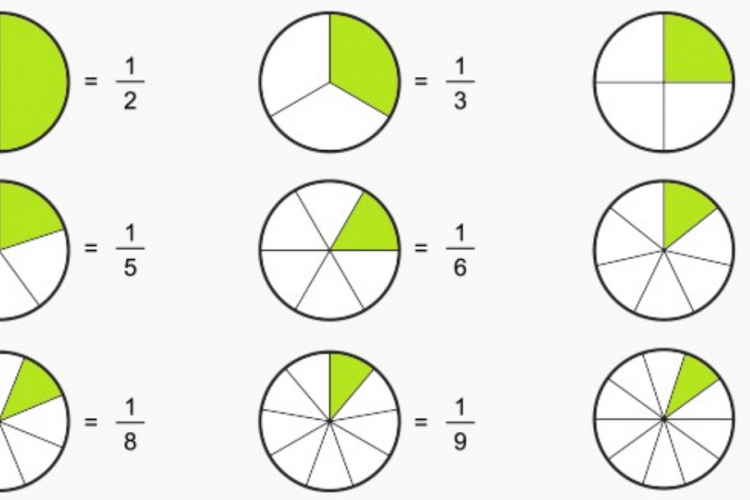 Download Soal Pecahan Kelas 3 Pilihan Ganda dan Essay PDF/DOC dan Pembahasan Terbaru 2023 GRATIS
