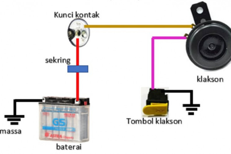 Tutorial Pasang Relay Klakson Motor dengan Mudah, Cocok Diikuti Untuk Para Pemula!