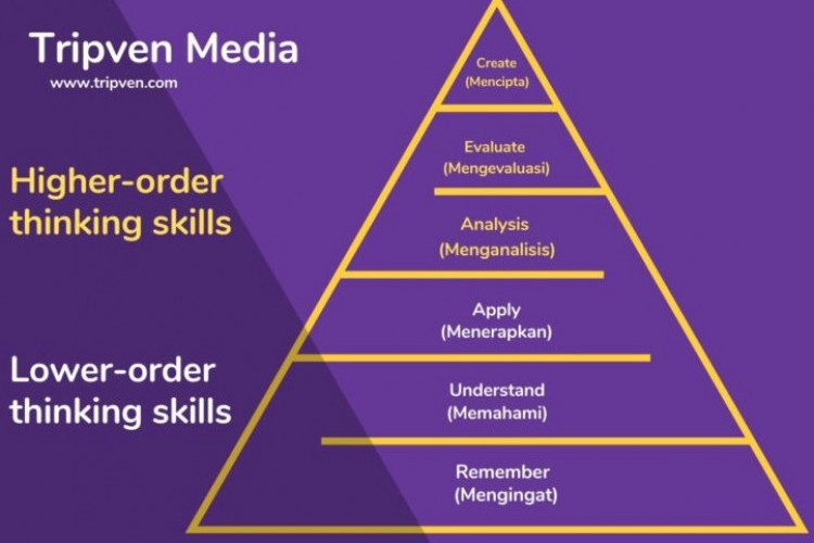 Level Kognitif Taksonomi Bloom Menurut Anderson Versi Terbaru