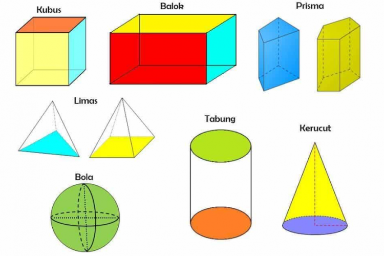 Jenis-jenis Bangun Ruang: Ciri-ciri, Rumus dan Gambarnya yang Mudah Dipahami