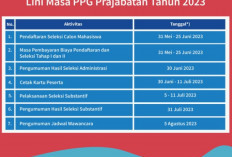 Tahapan PPG Prajabatan 2023 Gelombang 3, Jangan Sampai Ketinggalan Ya!