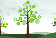 Diagram Pohon Probabilitas Adalah: Pengertian, Fungsi, dan Cara Menghitungnya