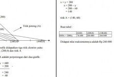 Download Kumpulan Soal Program Linear Matematika, Disertai Kunci Jawaban dan Pembahasannya