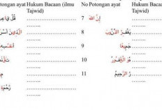 Latihan Soal Tajwid Essay Untuk SD/MI Lengkap Jawaban & Pembahasan, Mengasah Kemampuan Siswa Memahami Ilmu Tajwid