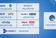 Gelombang Frekuensi TV Digital Semarang Terbaru 2023 Lengkap Dengan Kanal Channelnya