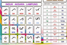 Kenali Aksara Lampung Beserta Cara Membaca dan Media Penulisannya Lengkap, Belajar Bahasa Jadi Makin Mudah!