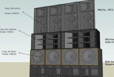 Skema Urutan Pemasangan Aksesoris Sound System Lapangan yang Benar, Begini Caranya yang Paling Cepat 