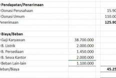 Cara Membuat Laporan Keuangan Yayasan Pendidikan Excel, Ini Dia Urutan Mulai dari Awal hingga Akhir