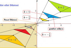 Materi Dilatasi Matematika Kelas 9 SMP, Lengkap Contoh Soal dan Pembahasannya