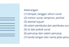 Cara dan Panduan Lengkap Menulis Surat Lamaran Kerja yang Benar, Jangan Asal Nulis!