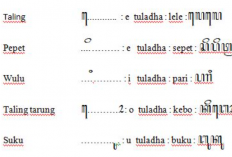 Contoh Sandhangan Swara dan Bunyinya, Mengenal Huruf Vokal Aksara Jawa