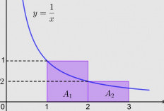 Contoh Soal Integral Riemann Disertai dengan Jawaban dan Pembahasan Lengkap