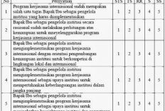 Cara Membuat Interval Skala Likert dengan Mudah dan Praktis, Analisis Jadi Makin Mudah