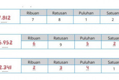 Cara Menentukan Nilai Tempat Bilangan dengan Mudah, Simak Baik-baik Penjelasannya