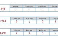 Cara Menentukan Nilai Tempat Bilangan dengan Mudah, Simak Baik-baik Penjelasannya