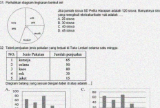 Latihan Soal Statistika Kelas VIII SMP/MTS Beserta Kunci Jawaban, Ayo Semangat Belajar!