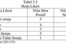 Pengertian Tabel Skala Likert Menurut Sugiyono Disertai dengan Cara Menghitung Kuesionernya