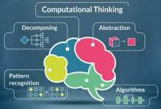 Bentuk Computational Thinking Paling Awal Yaitu? Simak Jawaban Lengkap Disini!