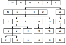 Download Materi dan Contoh Soal Bubble Sort, Salah Satu Algoritma Sorting Data