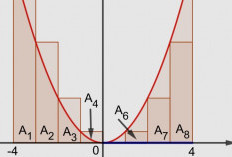 Mengenal Integral Riemann: Pengertian, Proses Perhitungan, dan Pengaplikasiannya