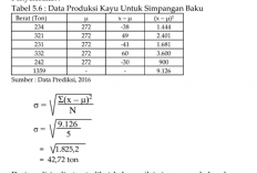 Contoh Soal dan Pembahasan Simpangan Baku yang Mudah Dipahami!