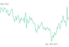 SOL Meroket! Prediksi Harga Solana Bulan Januari 2024, Bullish Pasar Saham Bidik Angka 2,7 Juta!