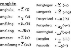 Kumpulan Kata Bahasa Buhun Sunda, Biasa Digunakan Untuk Bahasa Dongeng Atau Wayang Golek