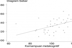 Cara Membuat Garis Regresi Linear Pada Diagram Pancar (Scatter Diagram) di Microsoft Excel dengan Baik dan Benar