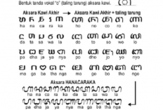 Contoh Soal Aksara Jawa Kelas 6 SD dan Kunci Jawabannya, Belajar Jadi Makin Gampang!