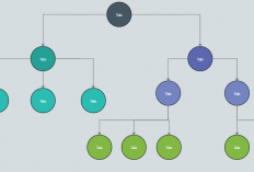 Download Contoh Soal Diagram Pohon Probabilitas dan Kunci Jawabannya Format PDF/Word/PPT