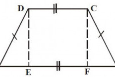 Contoh Soal Trapesium Sama Kaki Disertai dengan Jawaban dan Pembahasan