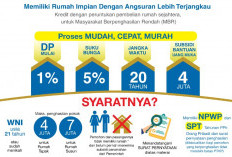 Persyaratan Top Up KPR Bank BTN Berikut Prosedur, Biaya Hingga Cara Pengajuannya yang Lengkap 